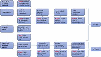 Using Remotely Supervised At-Home TES for Enhancing <mark class="highlighted">Mental Resilience</mark>